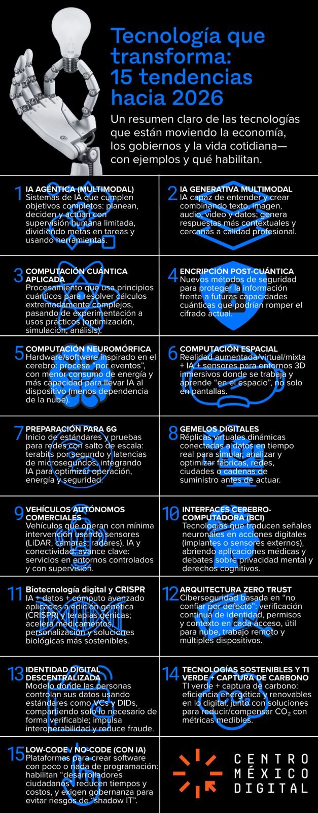 Tecnología que transforma: 15 tendencias hacia 2026